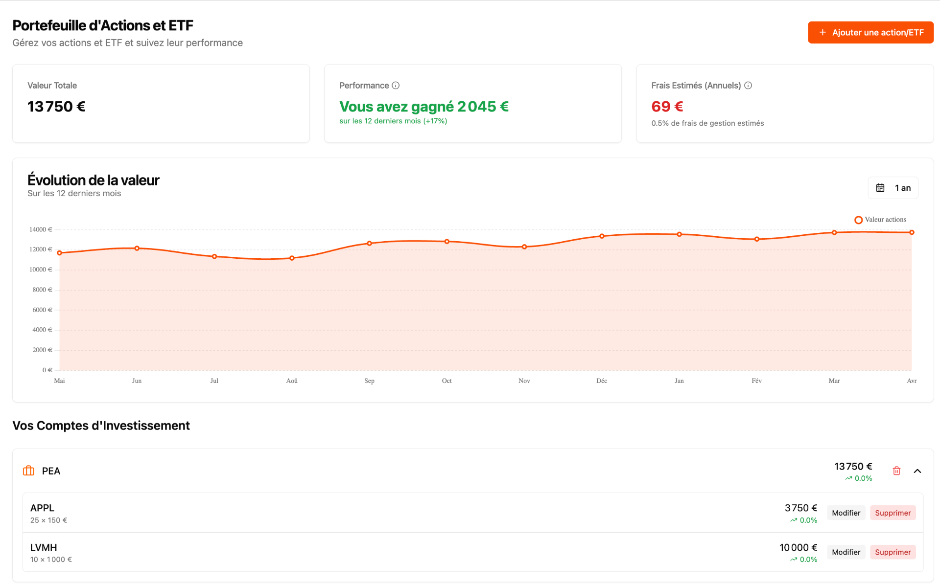 Portefeuille d'Actions et ETF